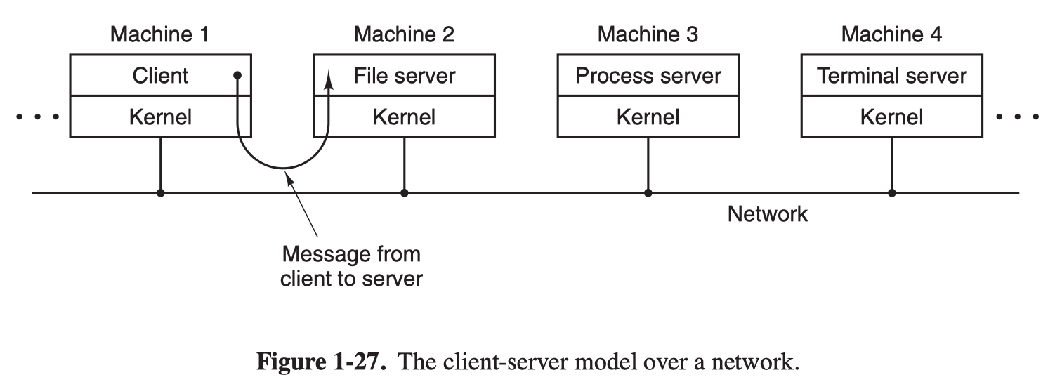 client