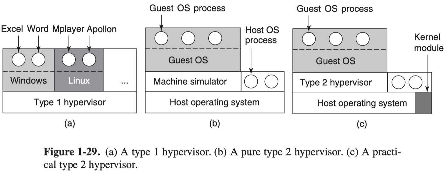 hypervisor