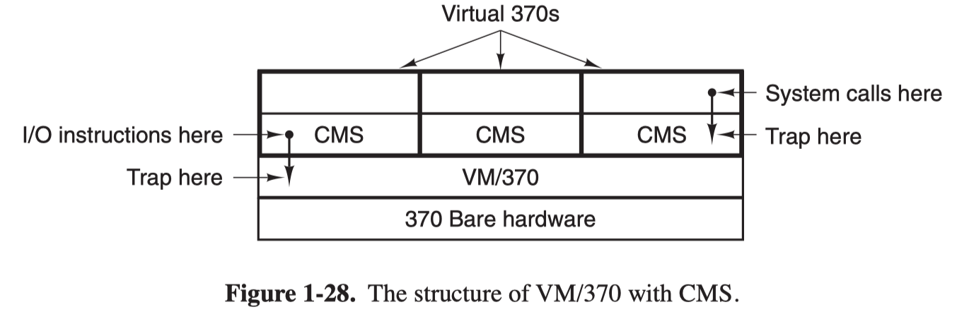 vm370